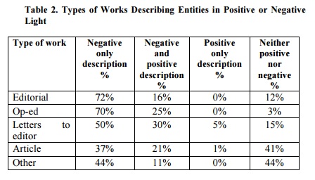 table2. Types of Works Describing Entities in Positive or Negative Light